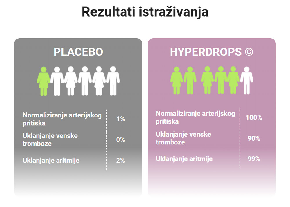 Hyperdrops Bosna i Hercegovina